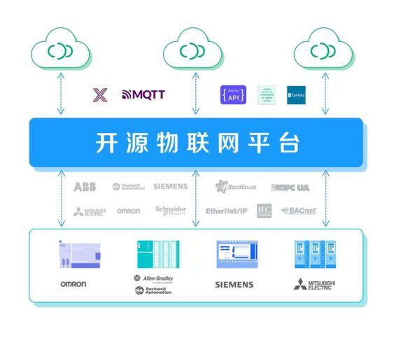 物联网平台选型葵花宝典：盘点开源、SaaS及通用型平台的优劣对比_物联网_AIRIOT_InfoQ写作社区