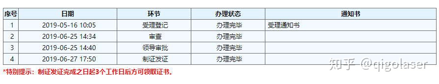 如何自己申请软件专利著作权,软件著作权申请成功的模板及个人申请全套流程攻略