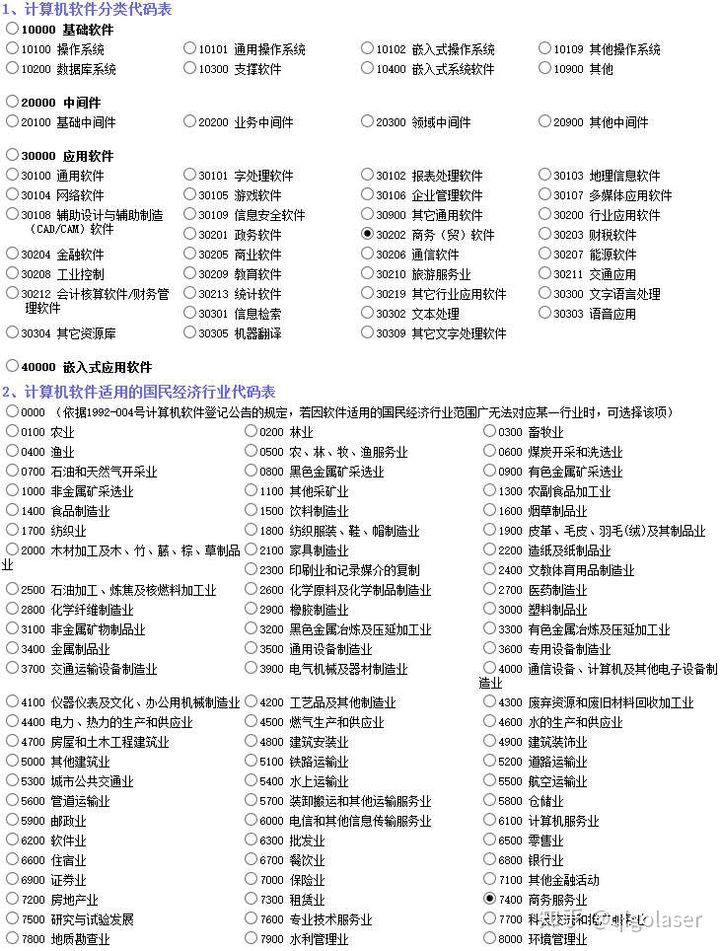如何自己申请软件专利著作权,软件著作权申请成功的模板及个人申请全套流程攻略